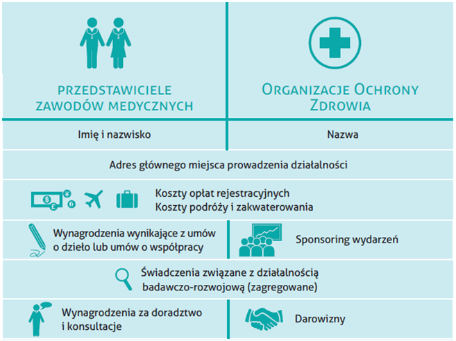 Jakie dane są publikowane_tabela